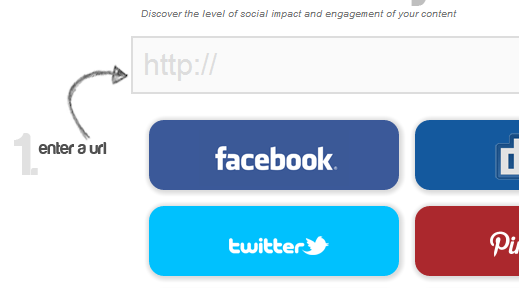 Social Velocity - Discover the social reach of your content